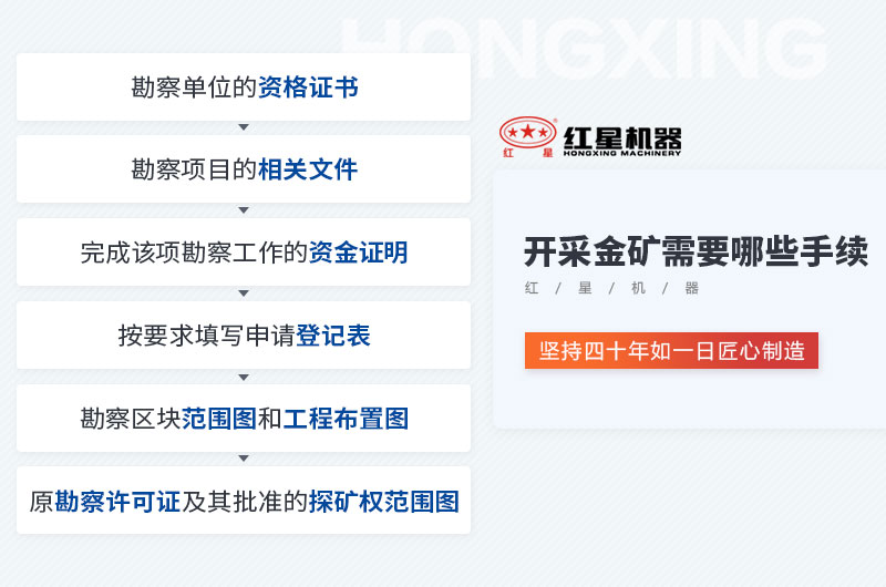 開(kāi)采金礦必備手續(xù)
